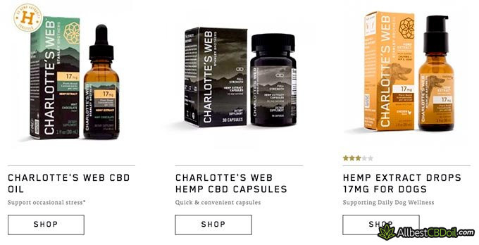 Charlotte's Web CBD review: product prices.